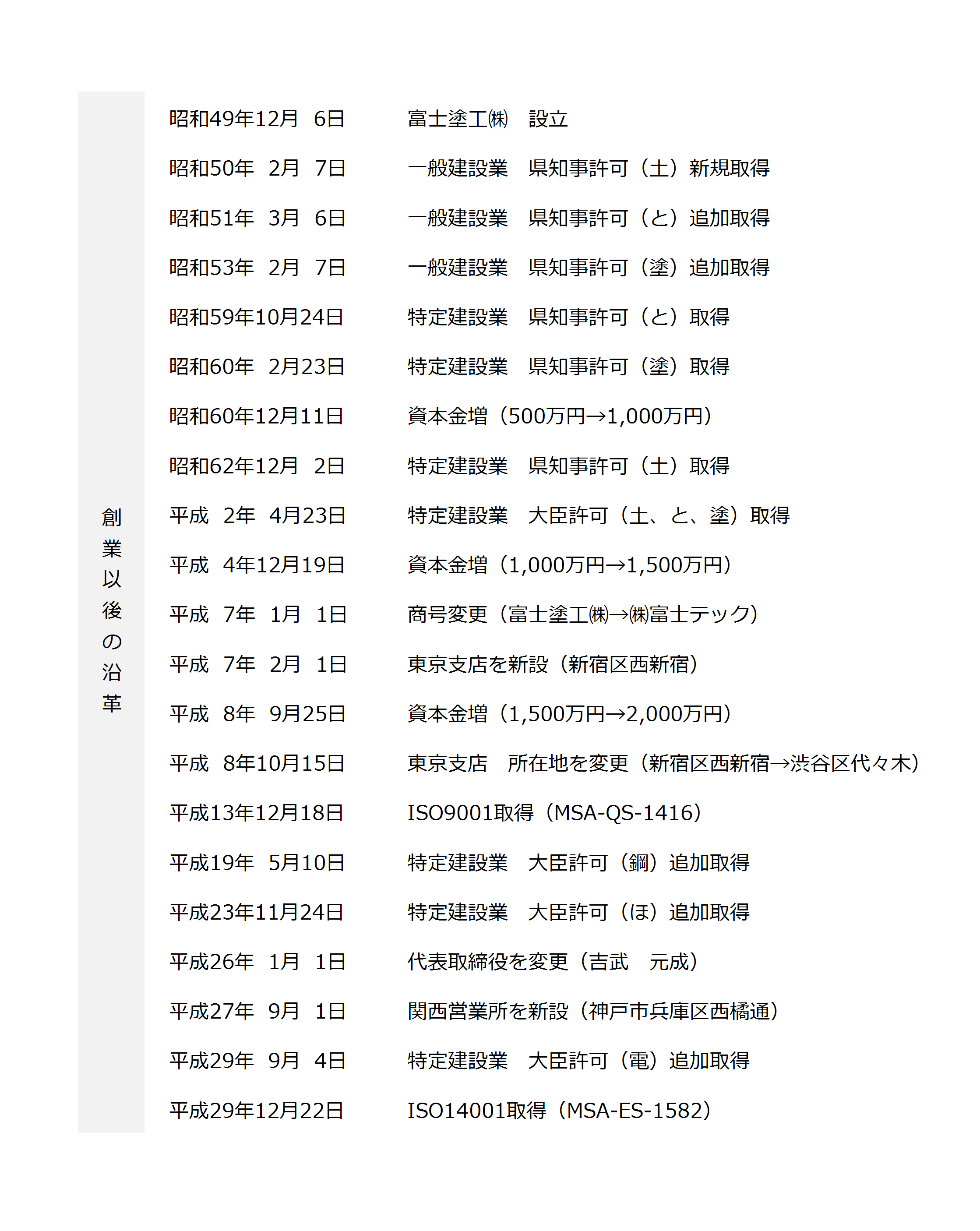 会社沿革